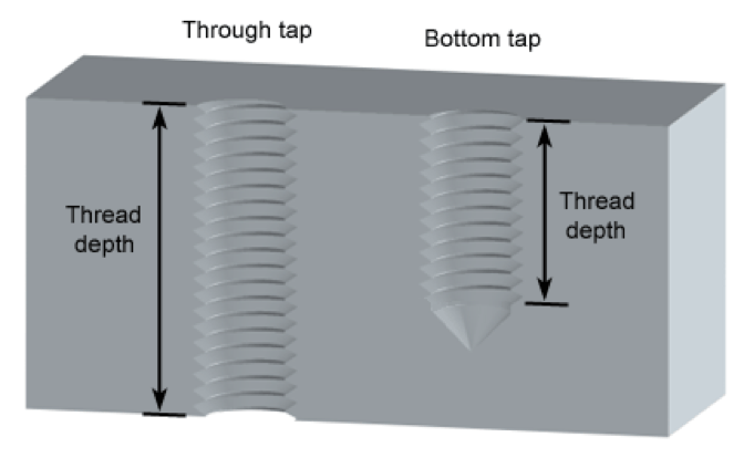 Threaded Holes: An Introduction And Guidelines | Xometry