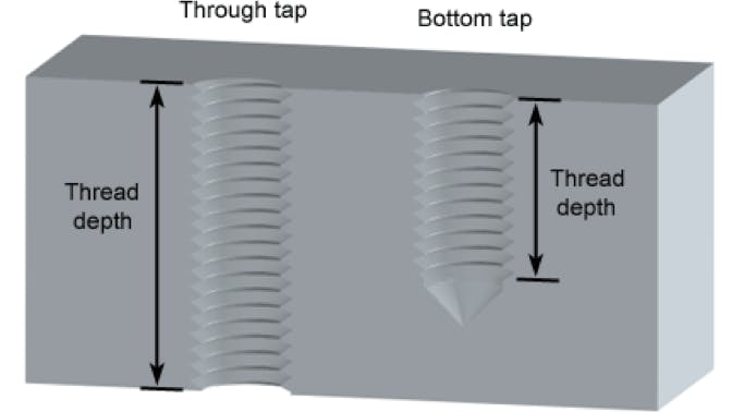 Diagram of threaded holes