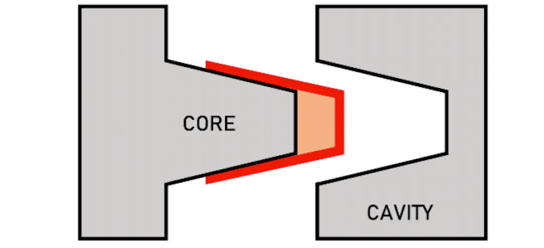 How to Choose Core and Cavity Placement in Injection Molding | Xometry
