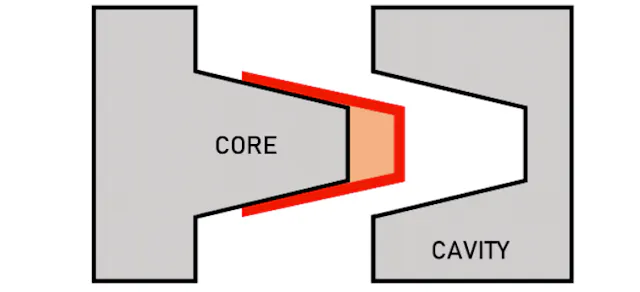How to Choose Core and Cavity Placement in Injection Molding | Xometry