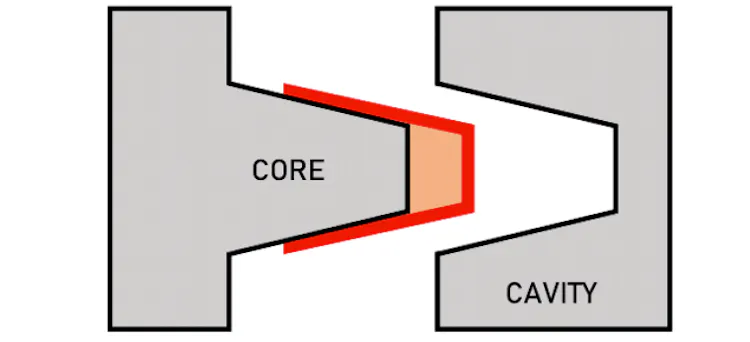 How to Choose Core and Cavity Placement in Injection Molding | Xometry