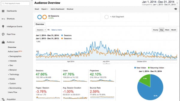 Sample view of a Google Analytics account