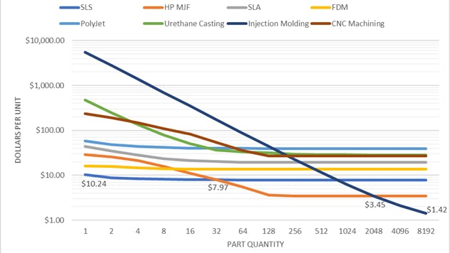 Результаты данных по цене за единицу ручки потенциометра