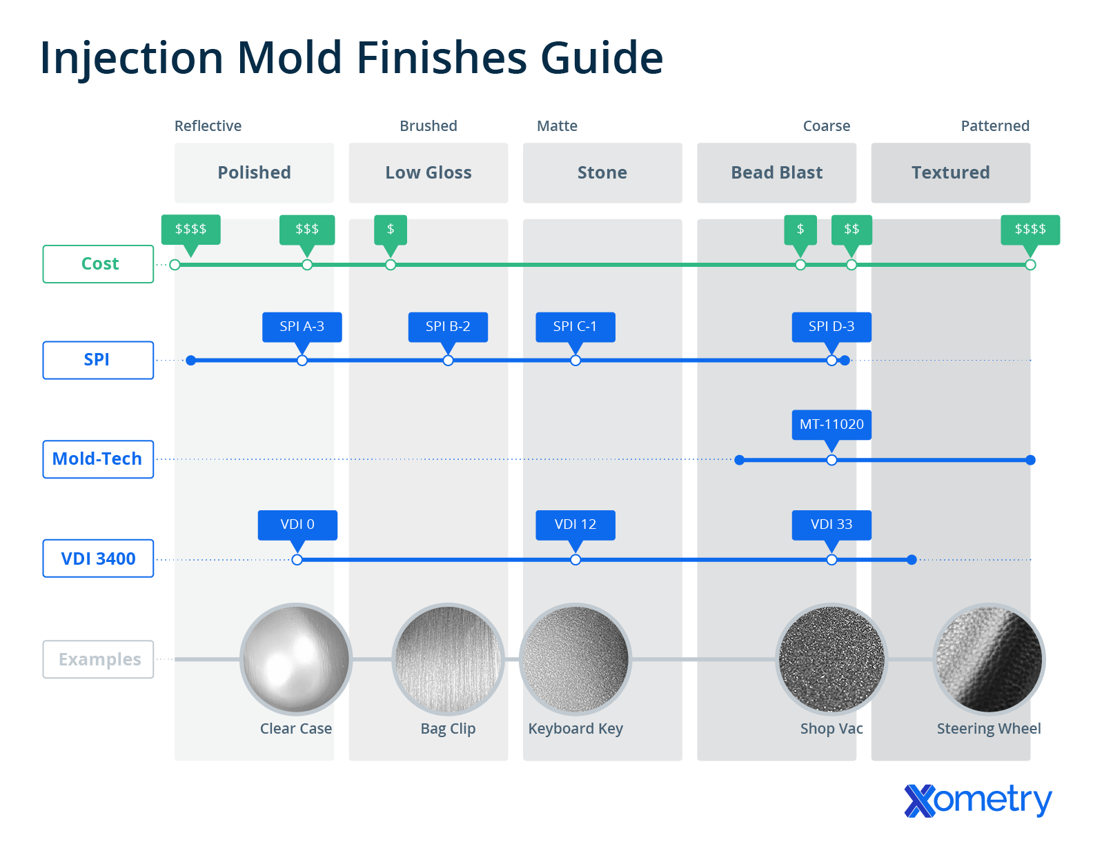 An Overview Of Plastic Injection Molded Finishes