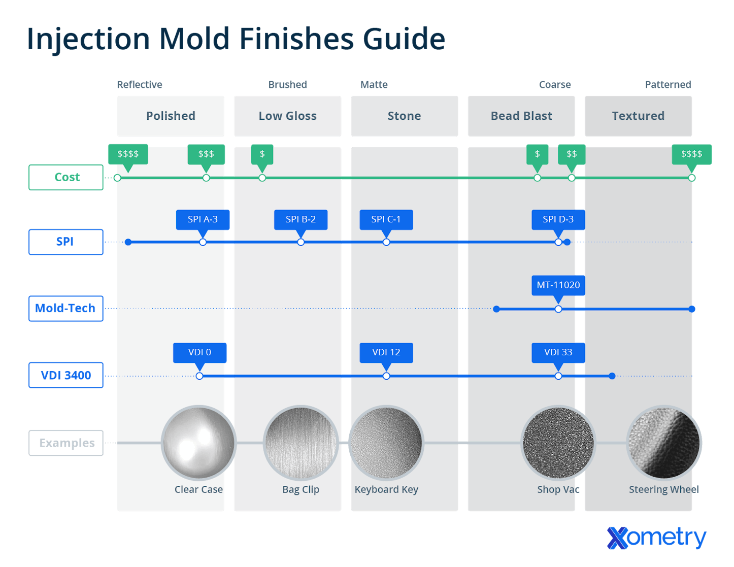 An Overview of Plastic Injection Molded Finishes