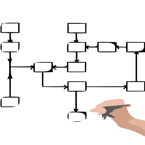 Art depicting a hand mapping out procedure in boxes