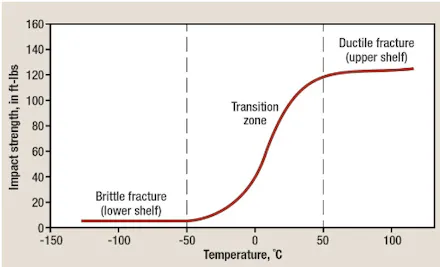 Charpy Impact Test: Definition, History, Importance, How to Calculate ...