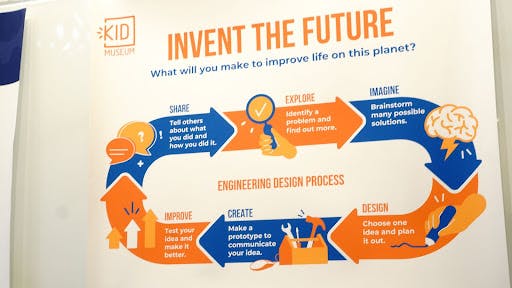 an infographic illustration from the KID museum describing the engineer design process of