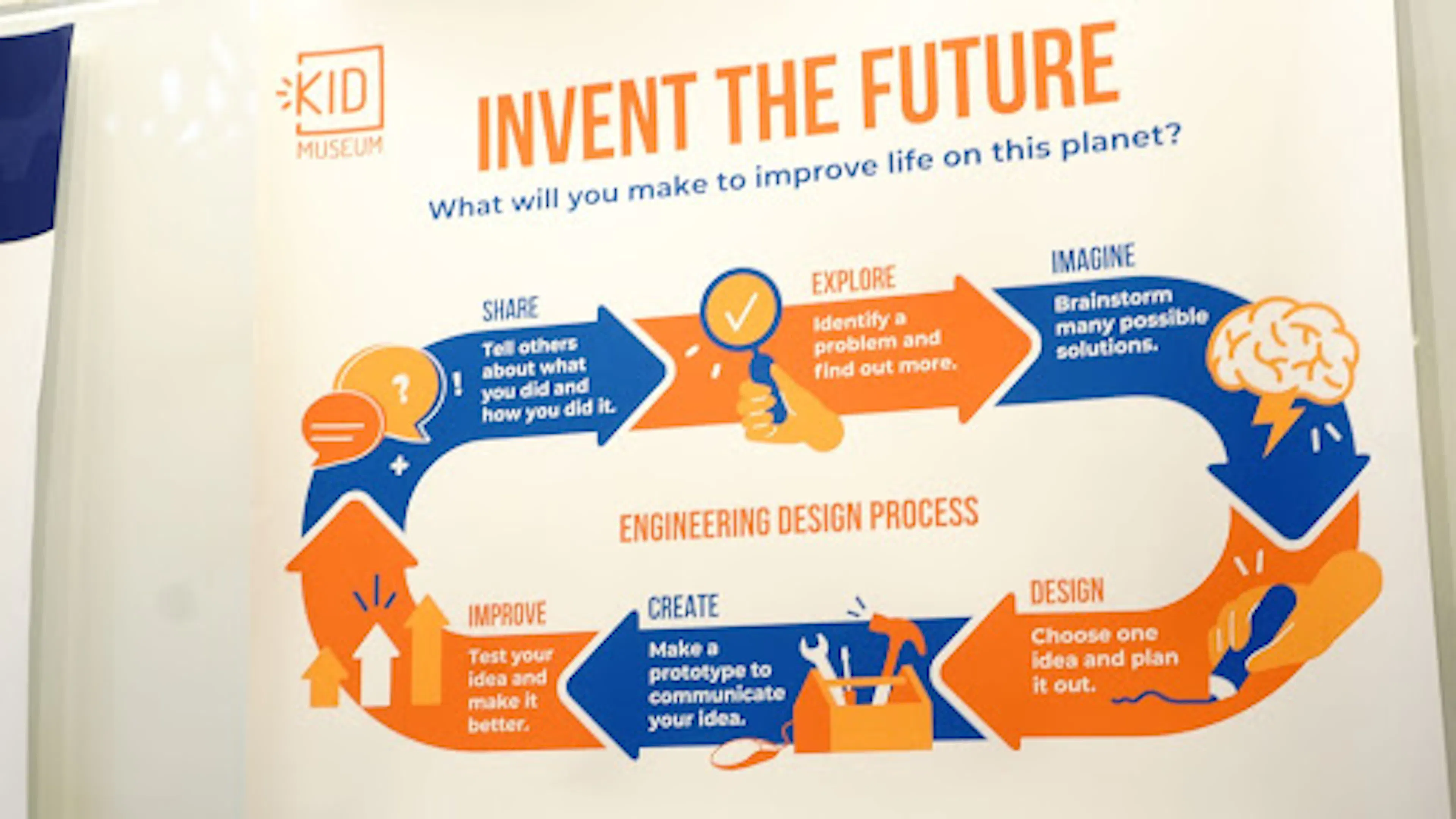 an infographic illustration from the KID museum describing the engineer design process  of 