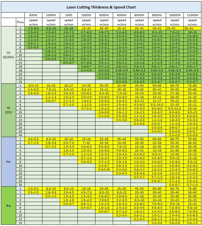 Test Your Material to Determine Laser Speed and Power Settings : 4