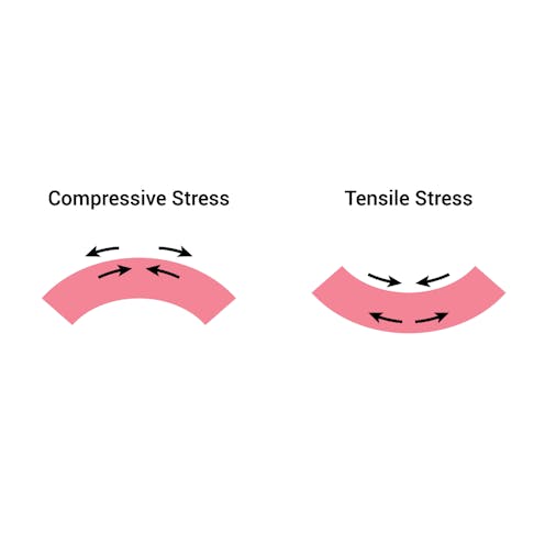 Compressive stress and tensile stress. Image Credit: Shutterstock.com/zizou7