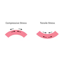 Tensile Stress vs. Compressive Stress: The Key Differences | Xometry