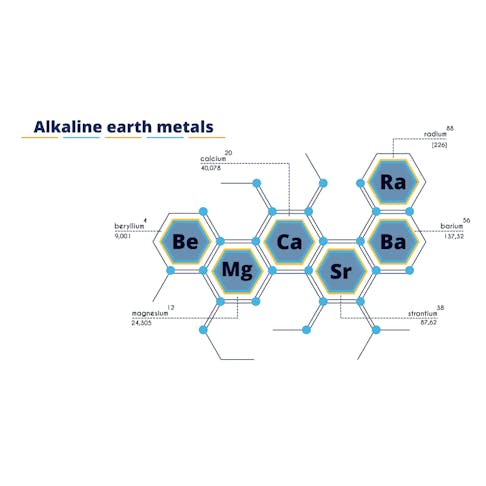 Alkaline earth metals. Image Credit: Shutterstock.com/YEVHENIIA BUNHA