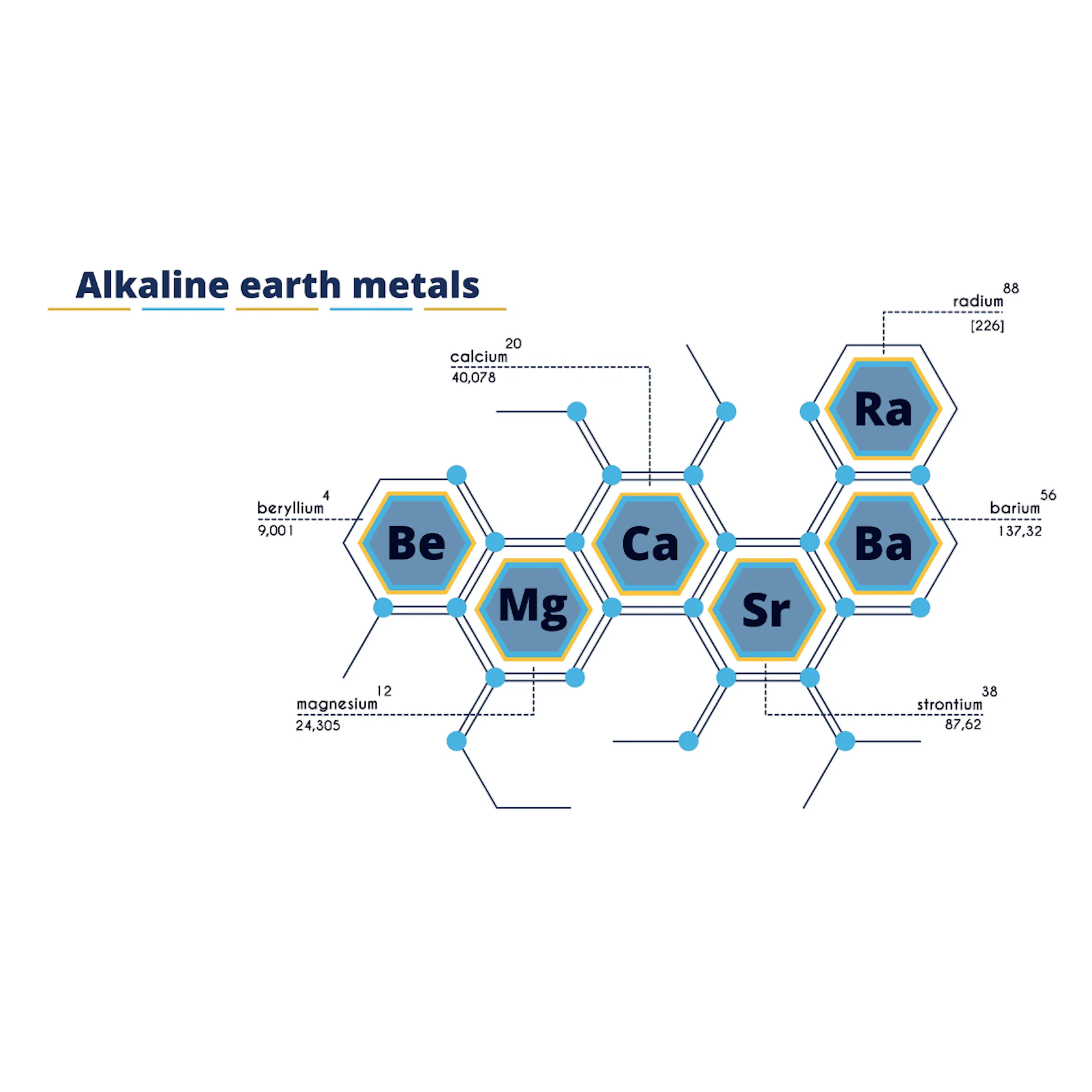 Alkaline earth metals. Image Credit: Shutterstock.com/YEVHENIIA BUNHA
