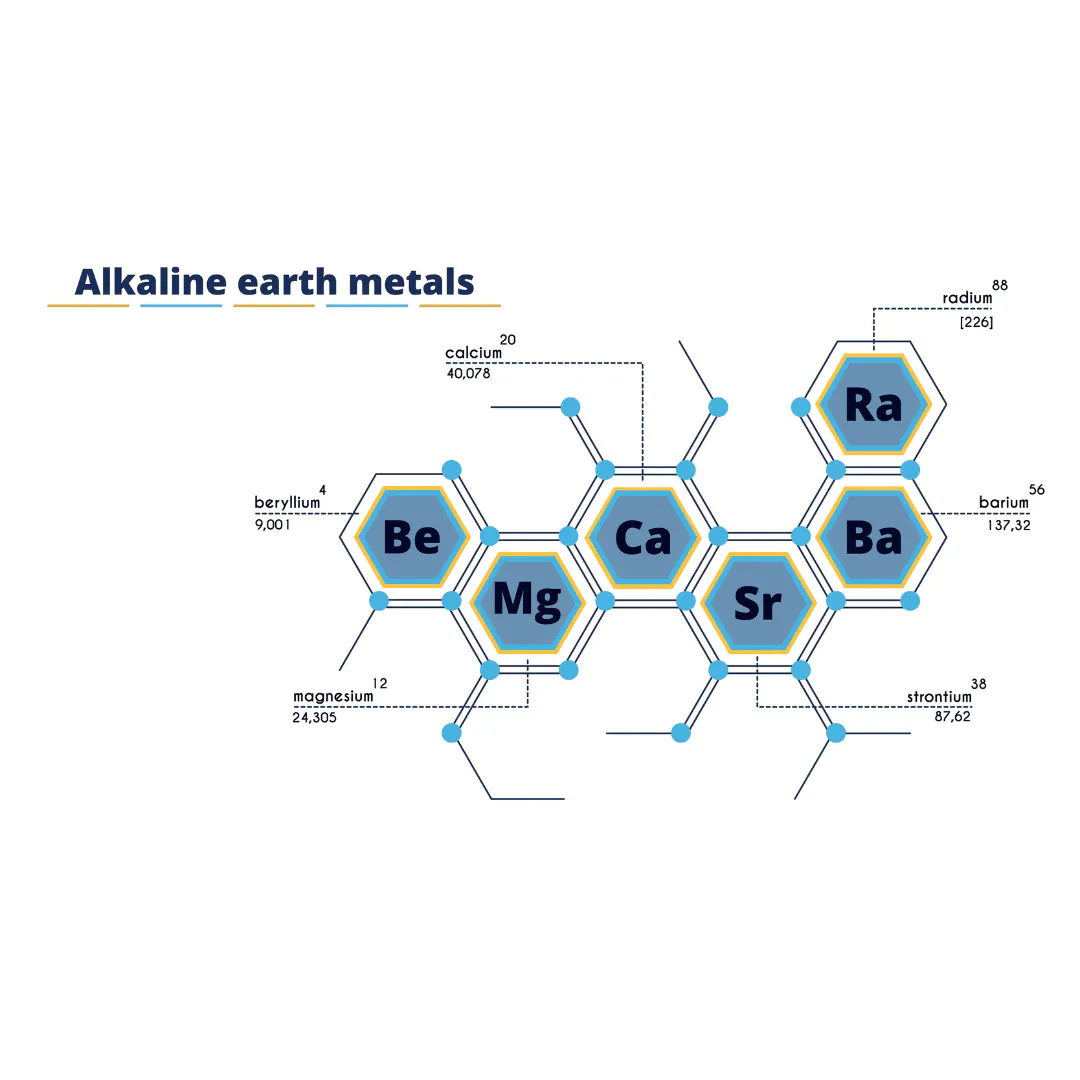 Alkaline earth metals. Image Credit: Shutterstock.com/YEVHENIIA BUNHA