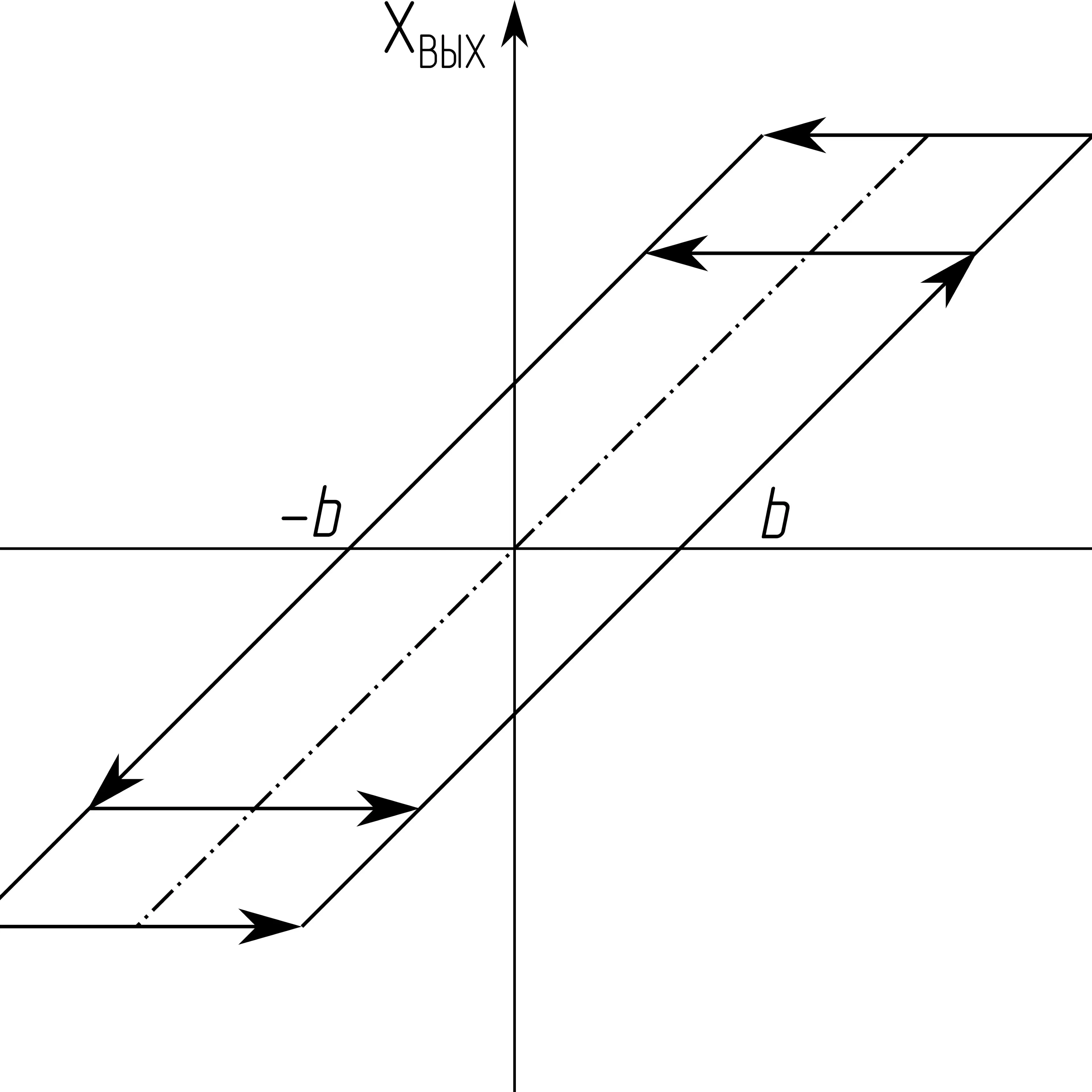 Shear Strain. Image credit: Shutterstock/XPC.Ro.D12