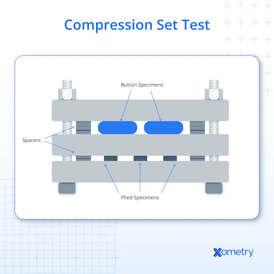 Compression Testing Machine Graphs Compression Set: Meaning, How It Works, and Understanding the Graph ...
