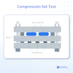 Compression Test: Definition, Purpose, Applications, and How It Works ...
