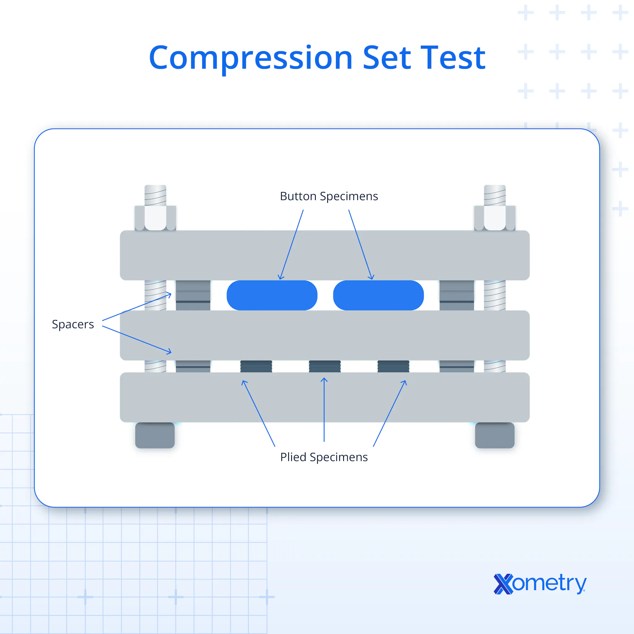 Differential Compression Test Compression Test: Definition, Purpose, Applications, and How It Works ...