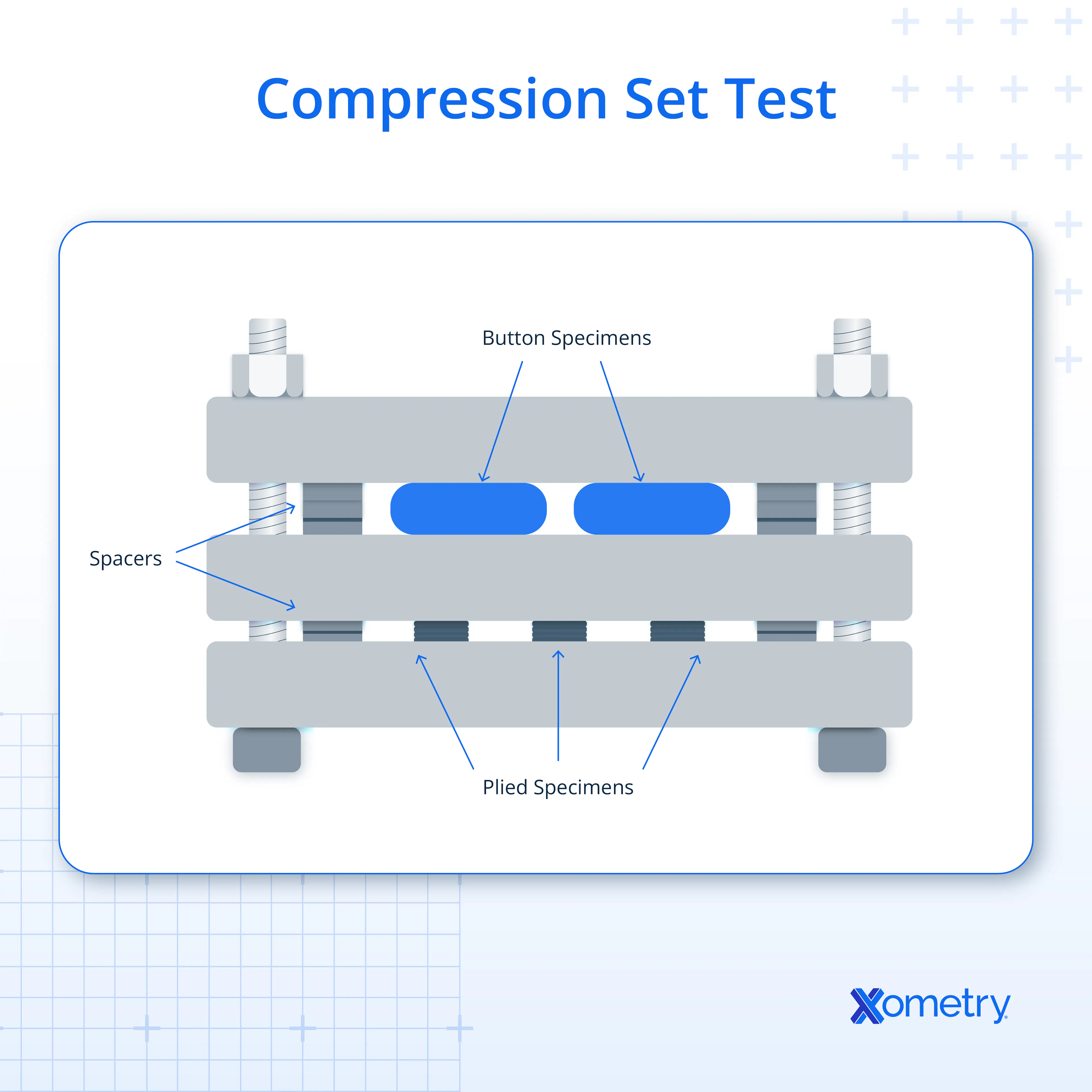 Compression set test