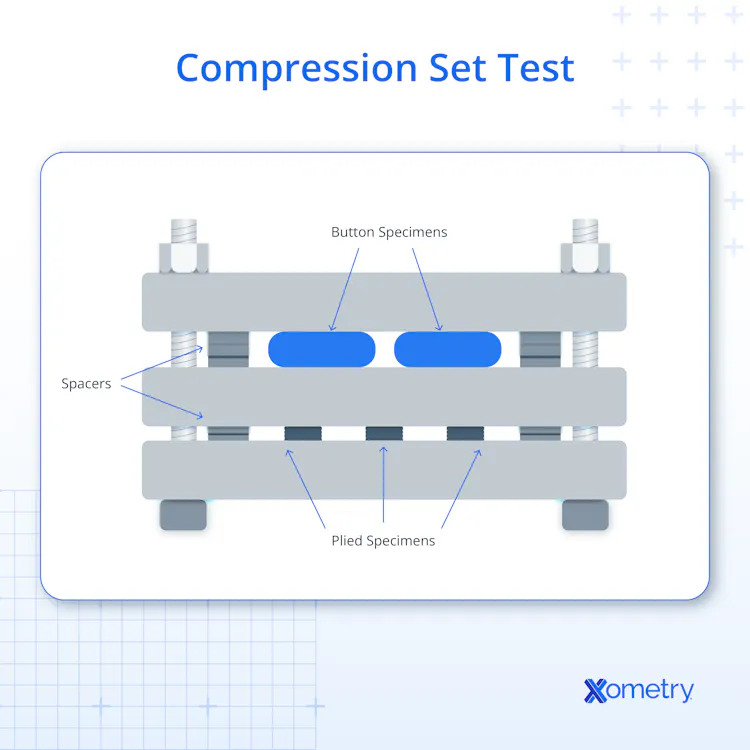 Compression Test: Definition, Purpose, Applications, and How It Works ...