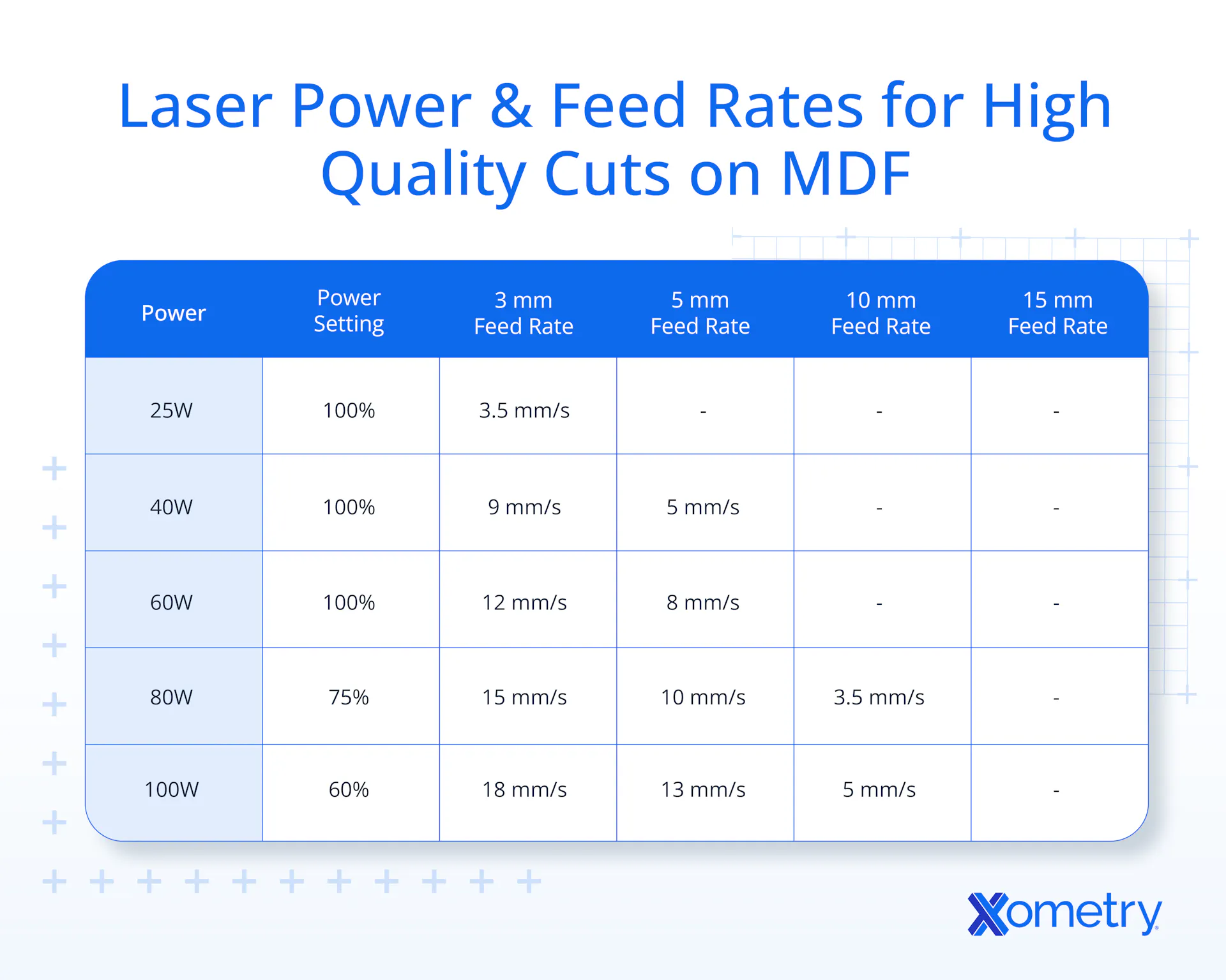 Medium-Density Fiberboard (MDF): How to Laser Engrave and Cut MDF Xometry