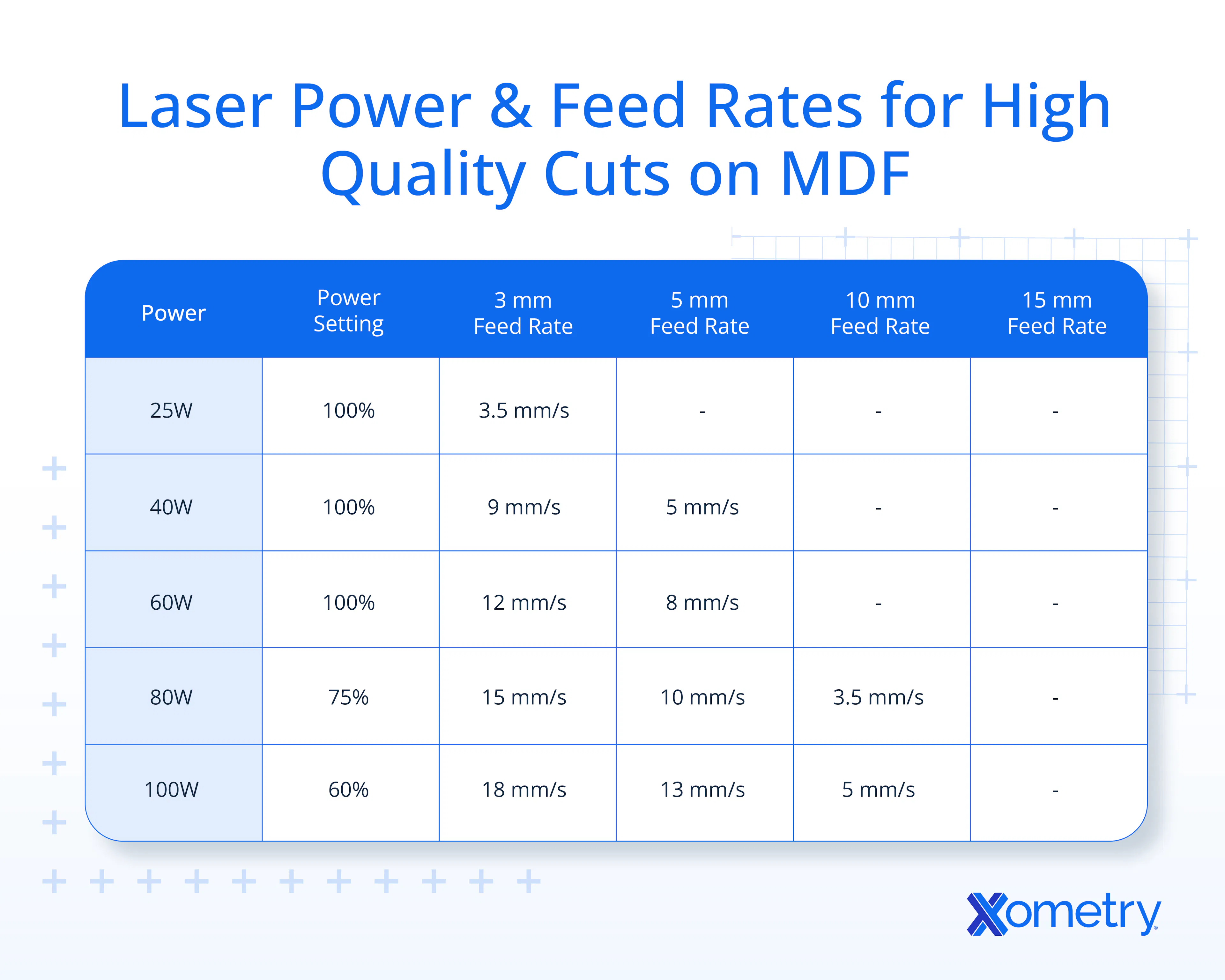 Power Settings and Feed Rates for MDF for high-quality parts