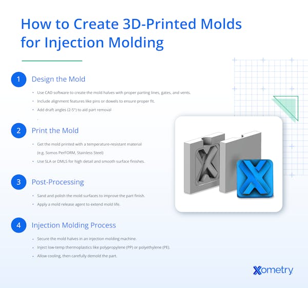 How to Create 3D printed Molds for Injection Molding Infographic