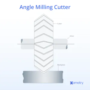 Angle Milling: Definition, Process, Types, and Tips | Xometry