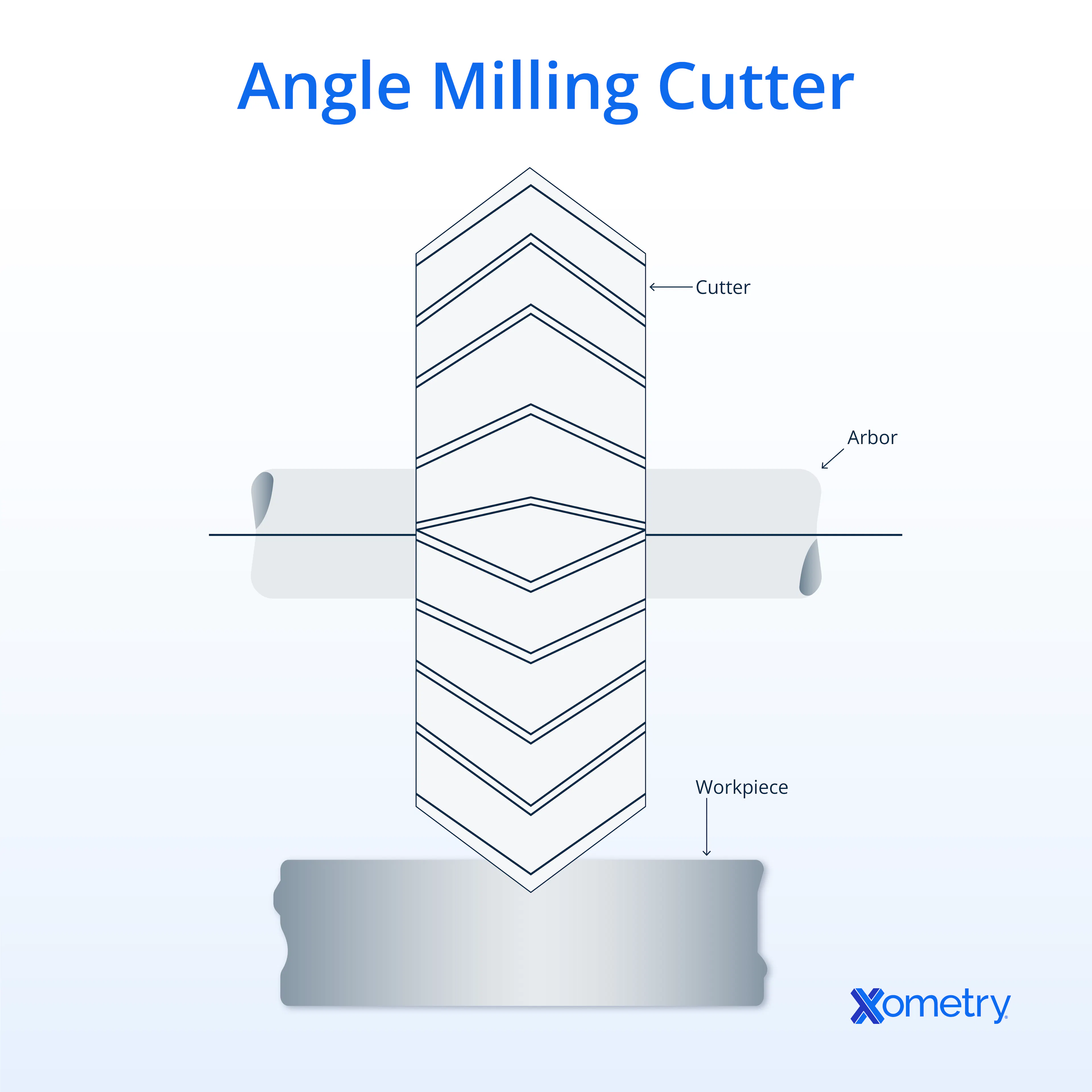 Ange milling cutter
