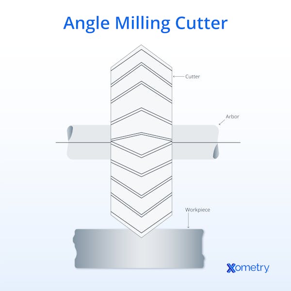 Ange milling cutter