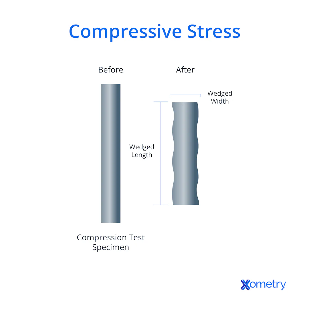 Compretion Test 9 Steps on How To Do a Compression Test | Xometry