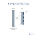 Compressive Stress: Definition, Unit, Formula, and Example | Xometry