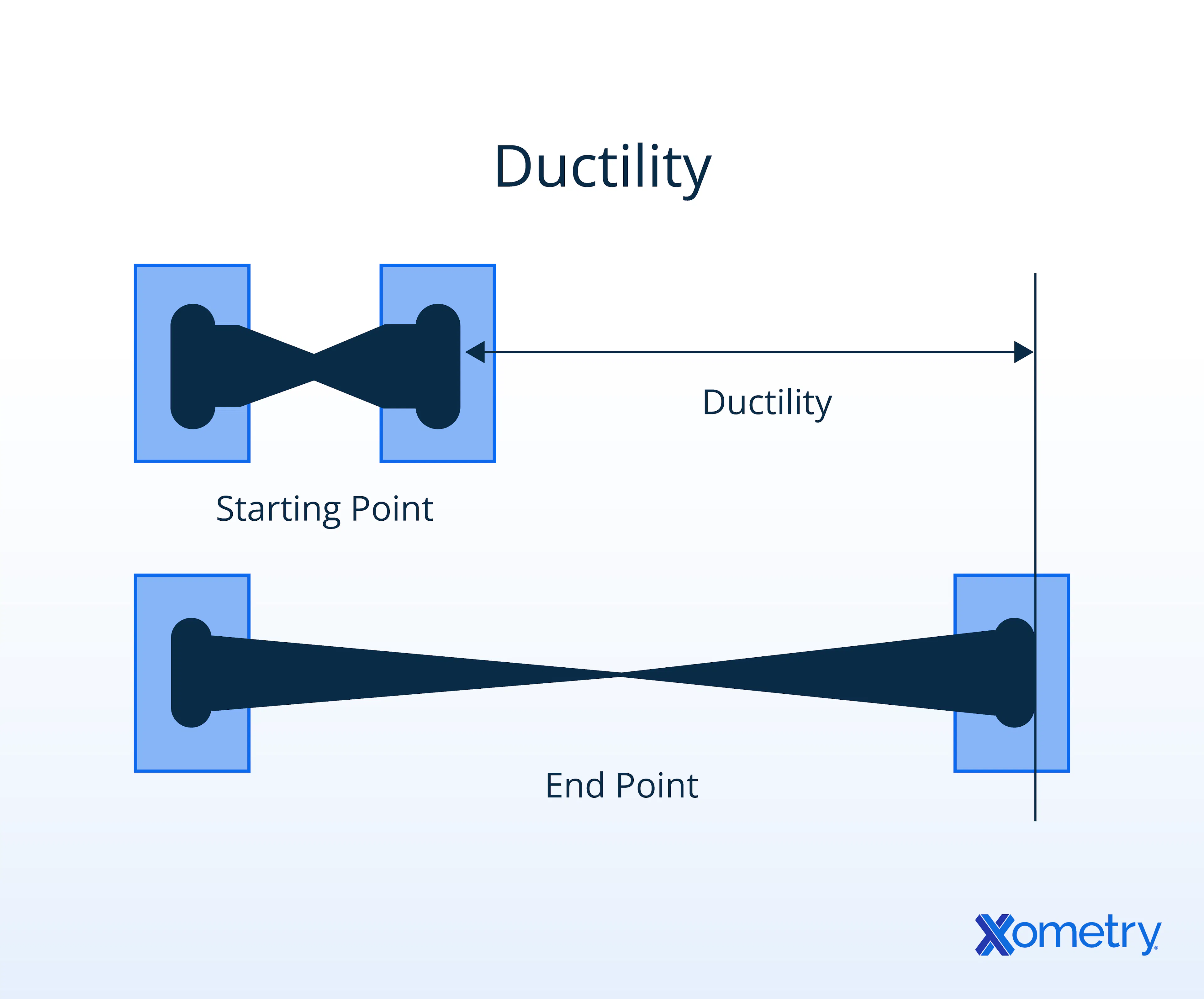 An illustration of ductility