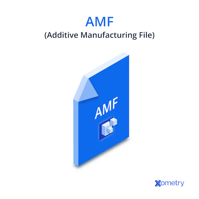 All About the AMF File Format for 3D Printing | Xometry