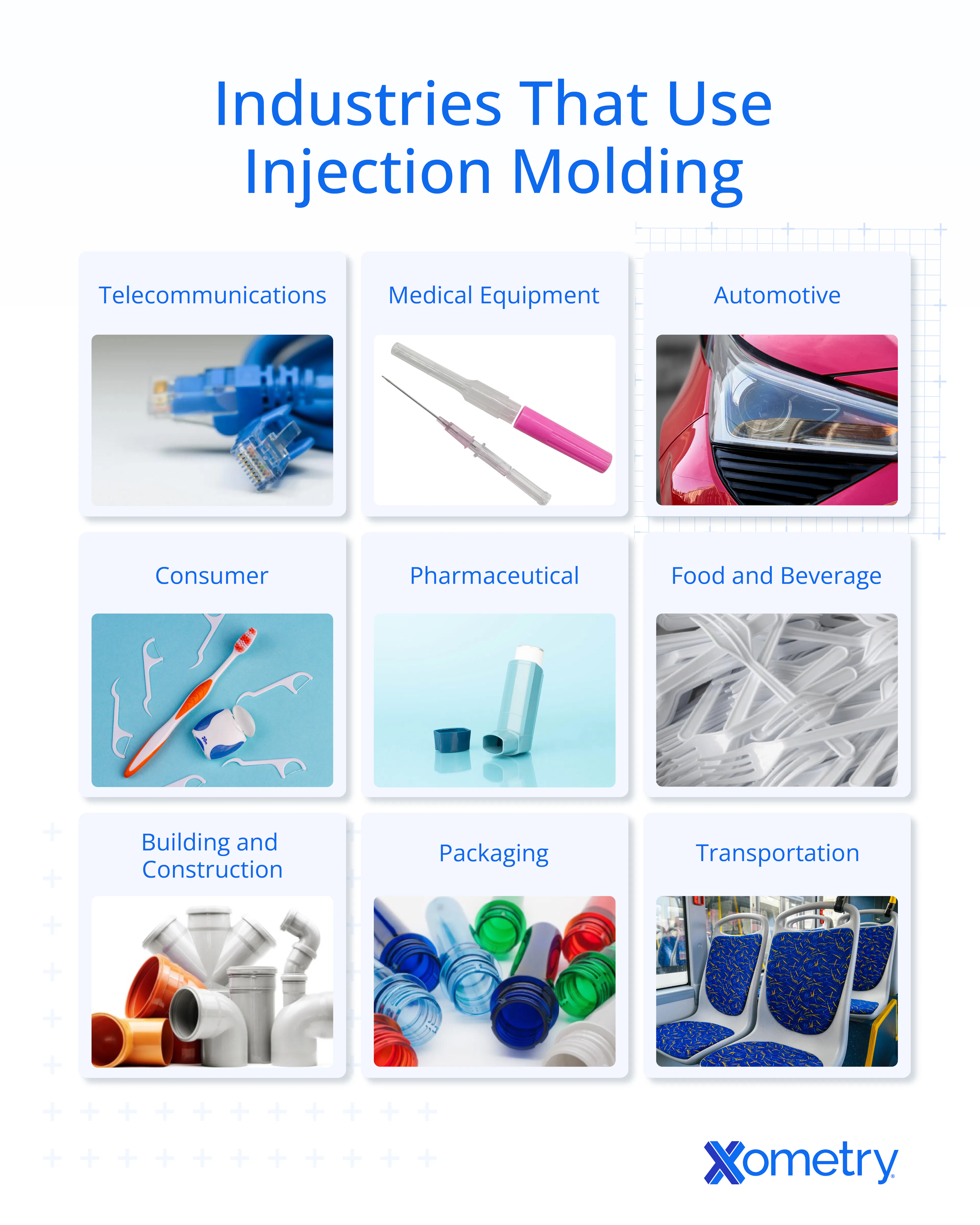 A collage of industries that use injection molding.