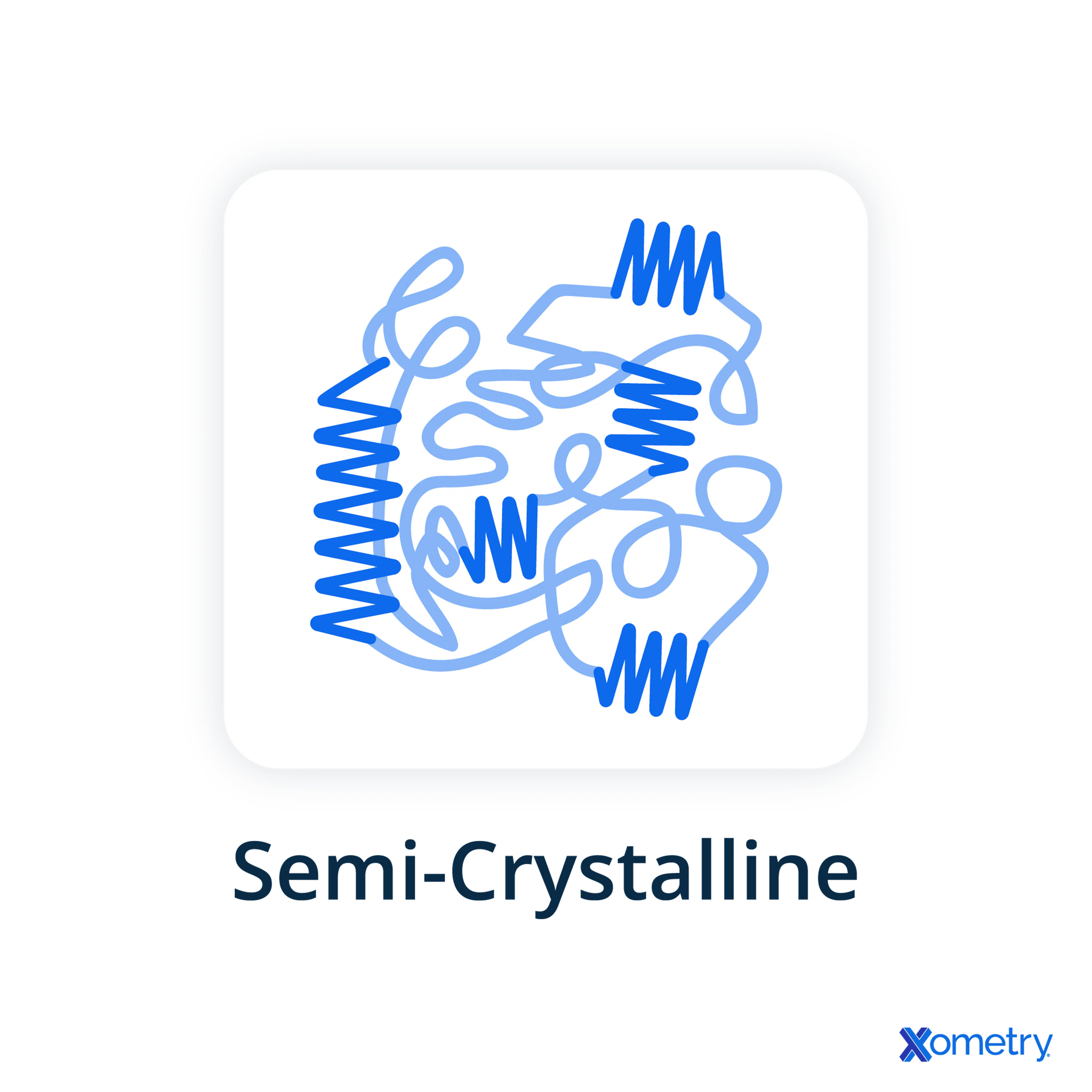 An illustration of a semi-crystalline structure