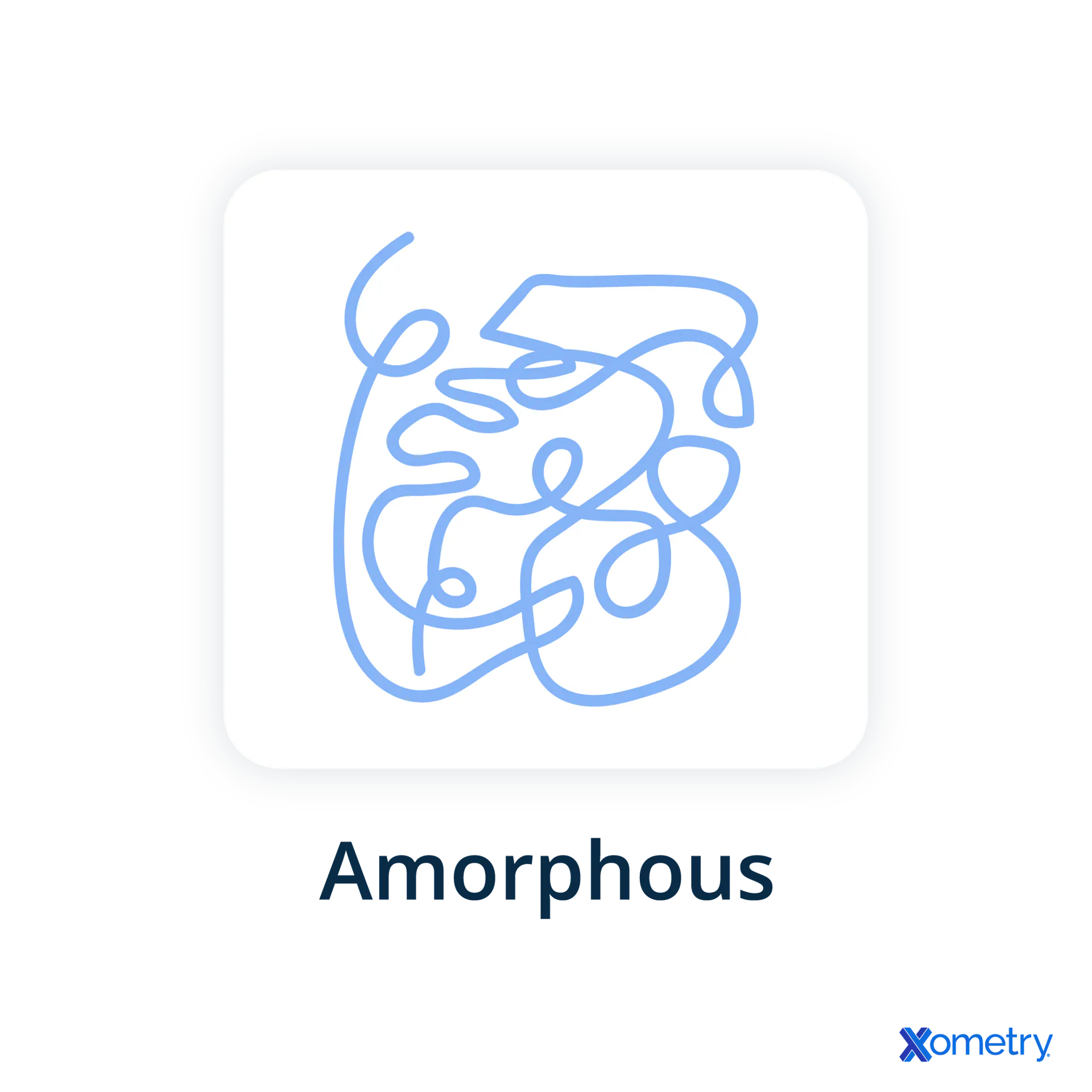 Semi-Crystalline vs Amorphous Polymers: Which One Is More Durable ...