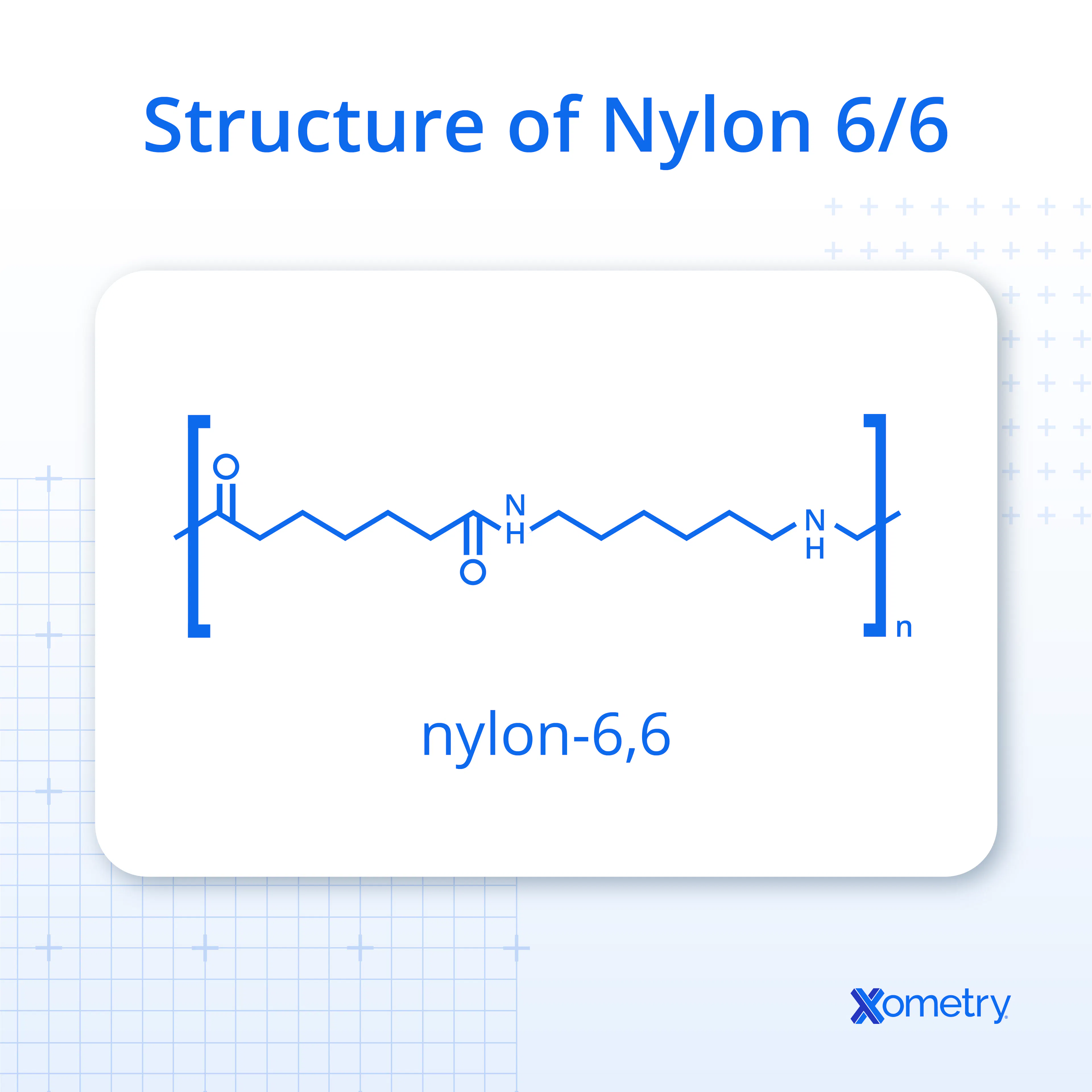An illustration of the structure of nylon 6,6