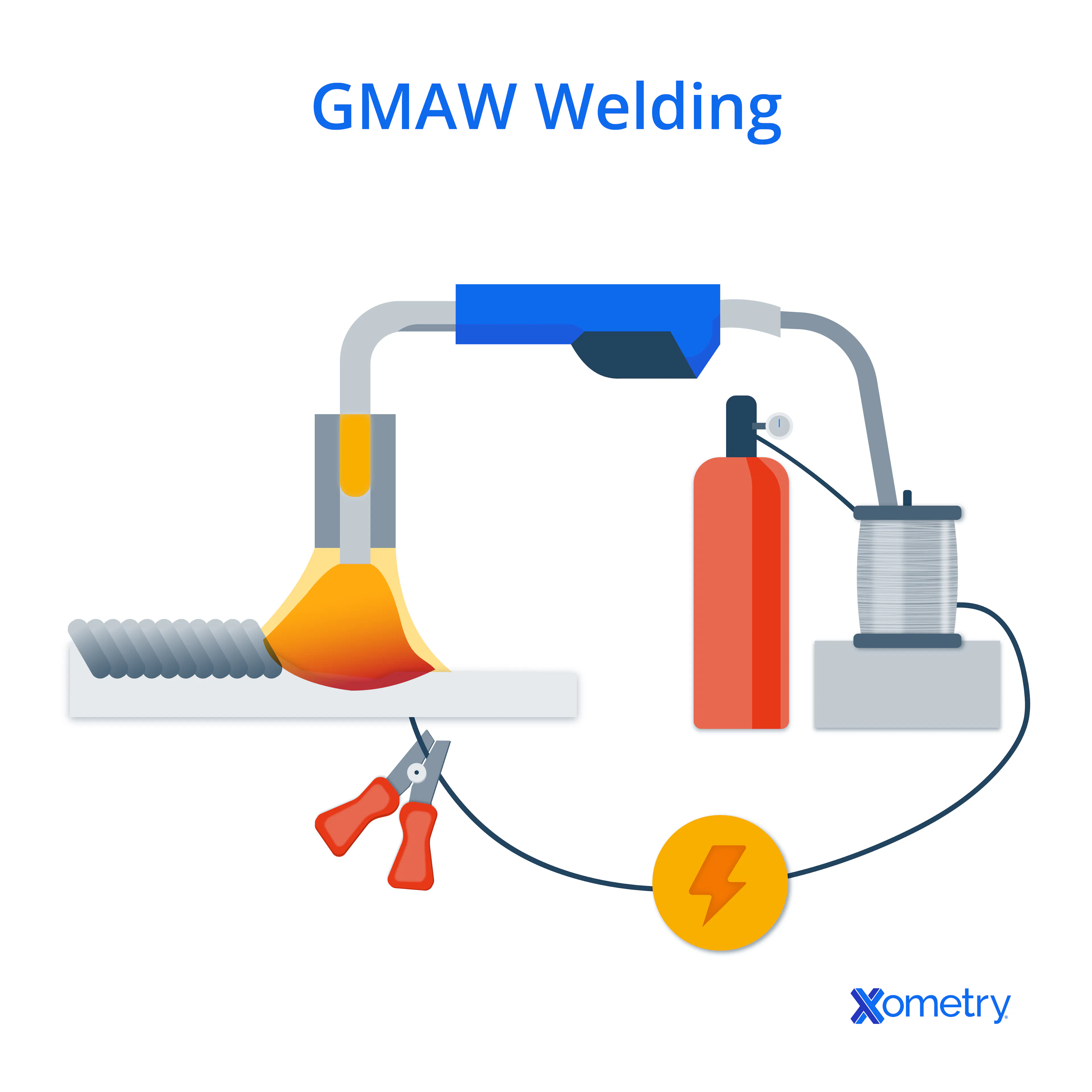An illustration of GMAW welding