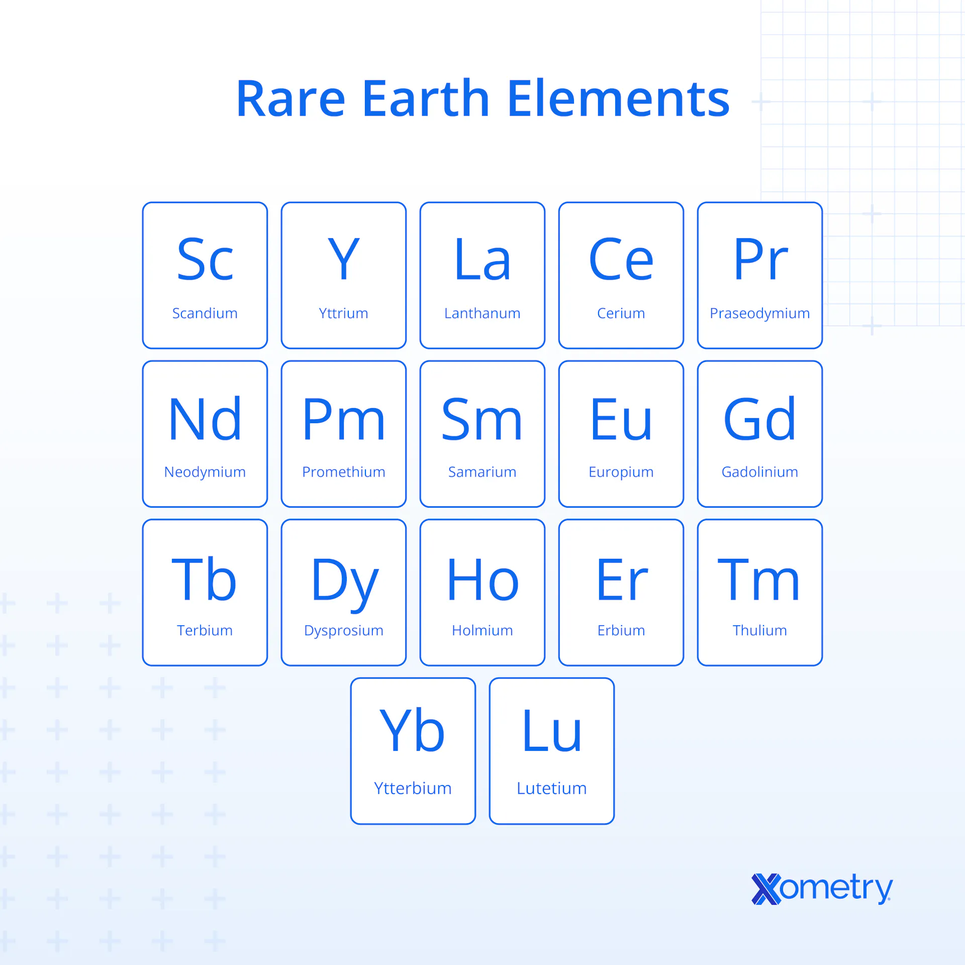 Rare-Earth Metals: Definition, Properties, Use, and Types | Xometry