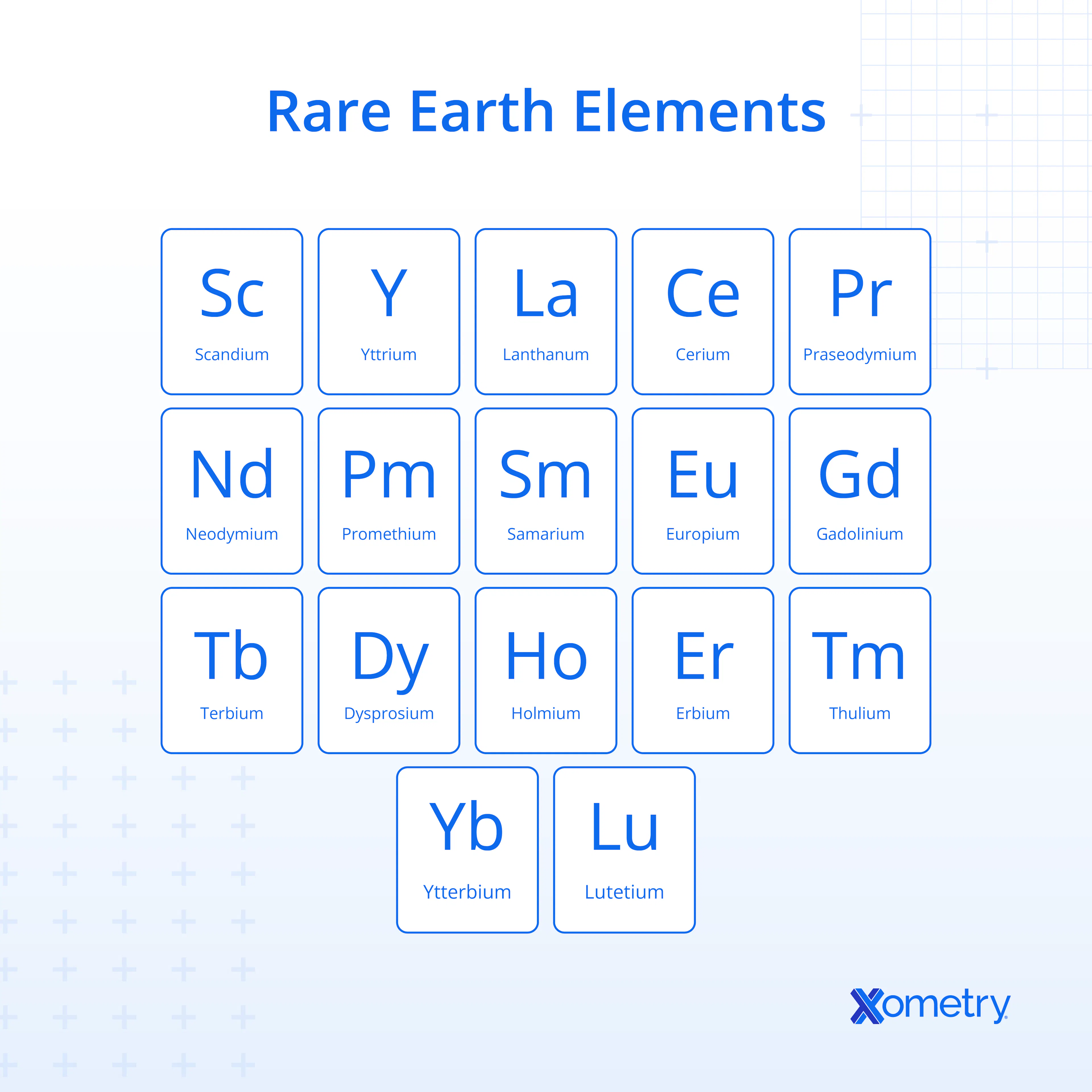 A chart showing rare earth elements