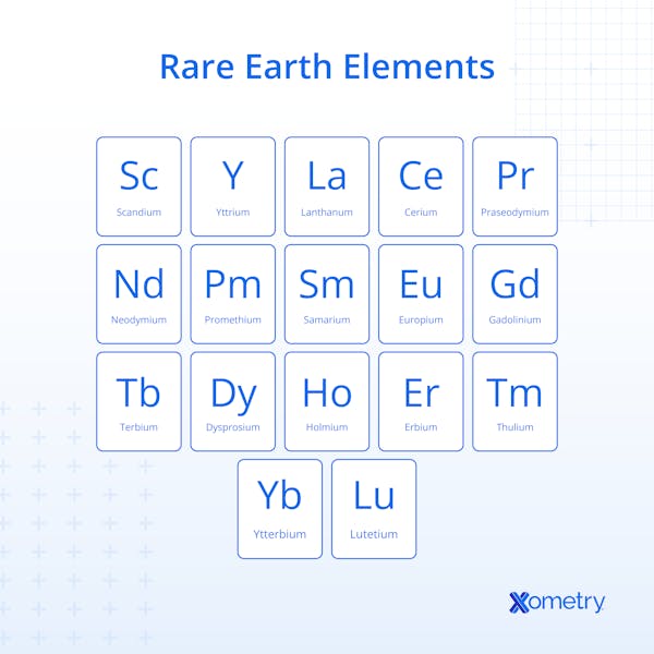 A chart showing rare earth elements