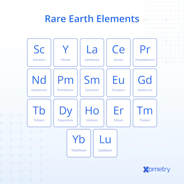 Rare-Earth Metals: Definition, Properties, Use, and Types | Xometry