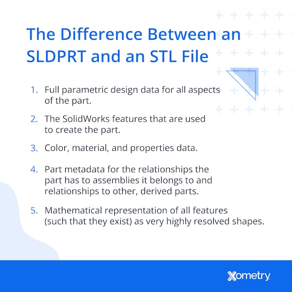 The differences between an SLDRPT and STL file