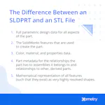 All About the SLDPRT File Format for 3D Printing | Xometry