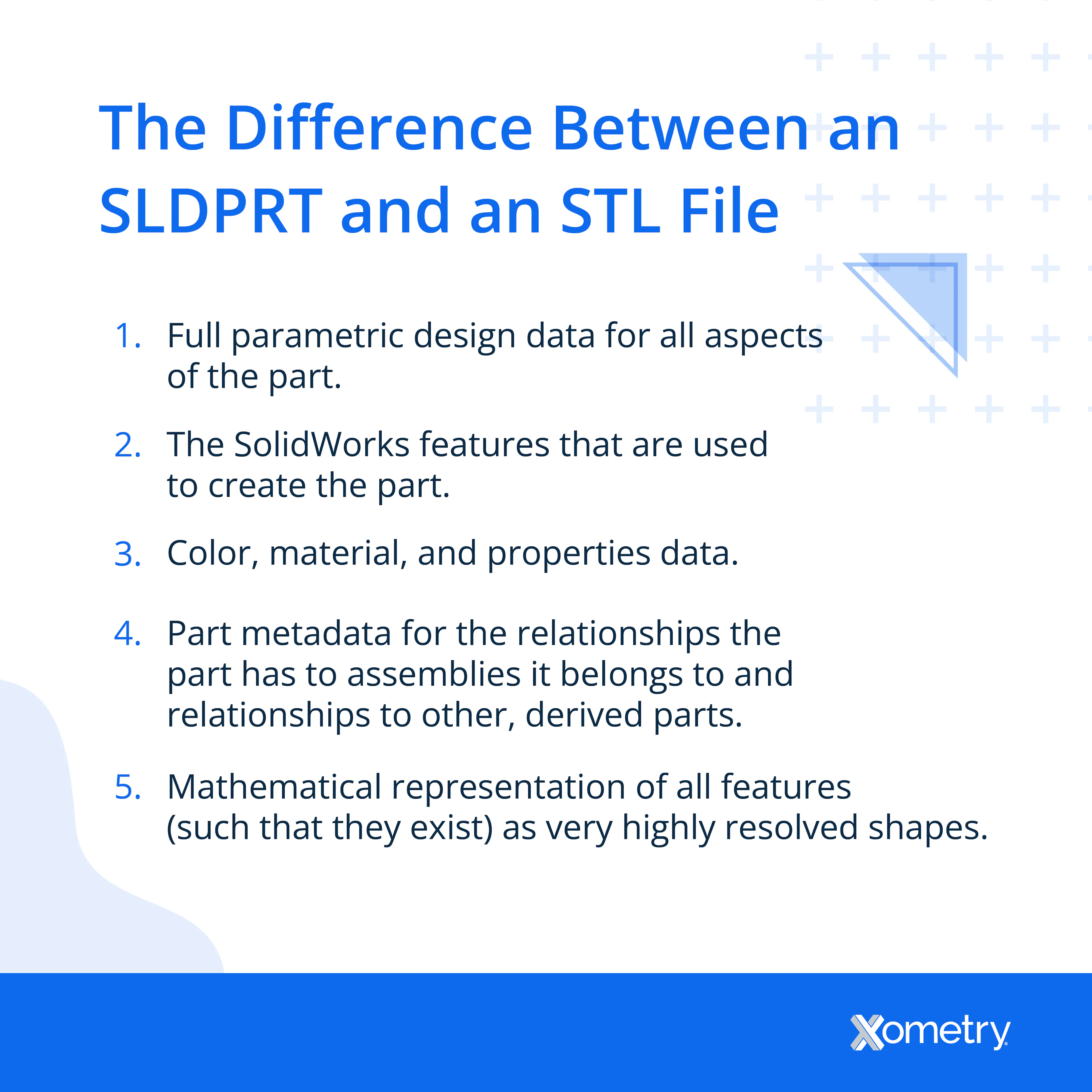 The differences between an SLDRPT and STL file