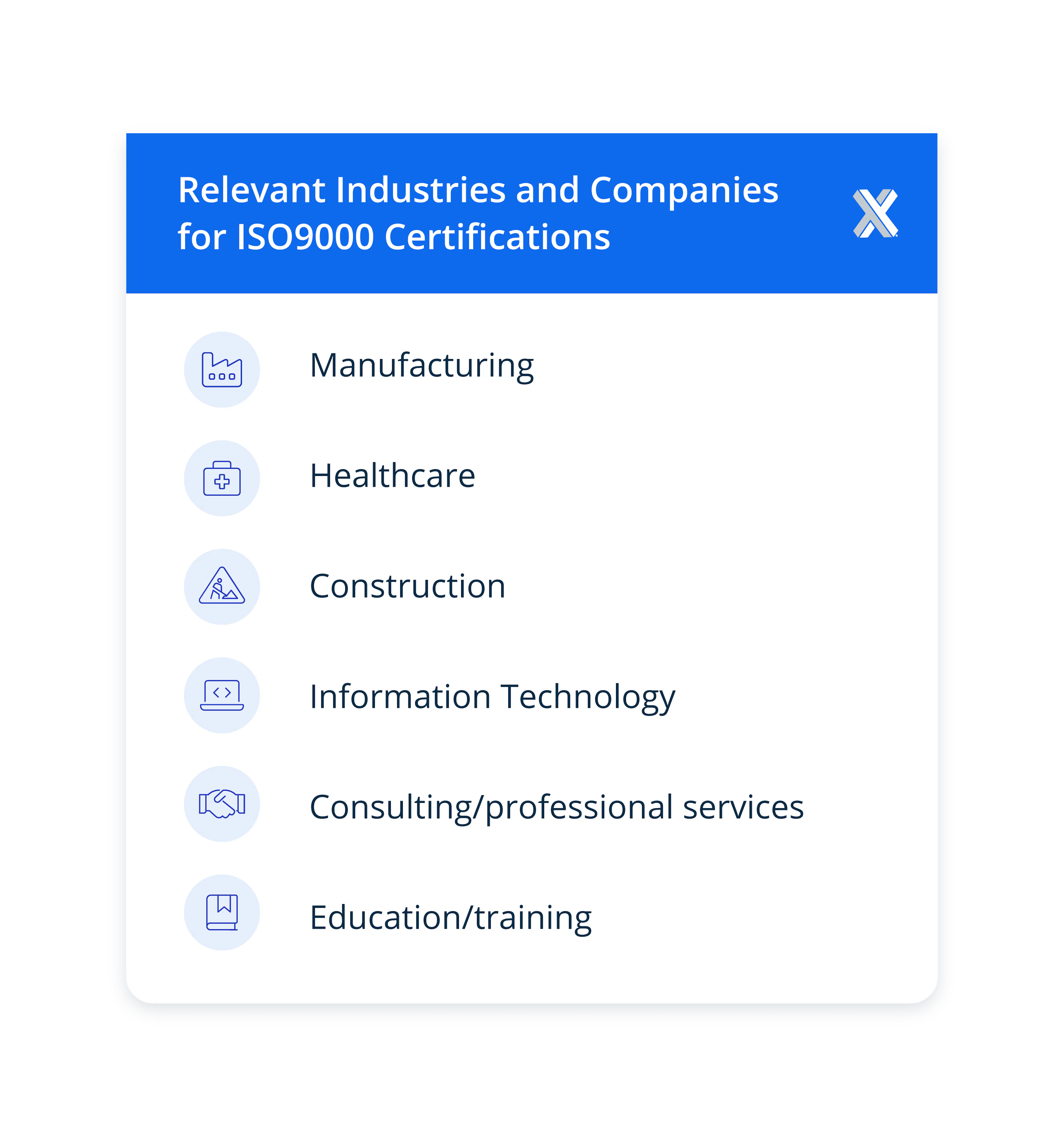 Industries and companies for ISO 9000 certifications
