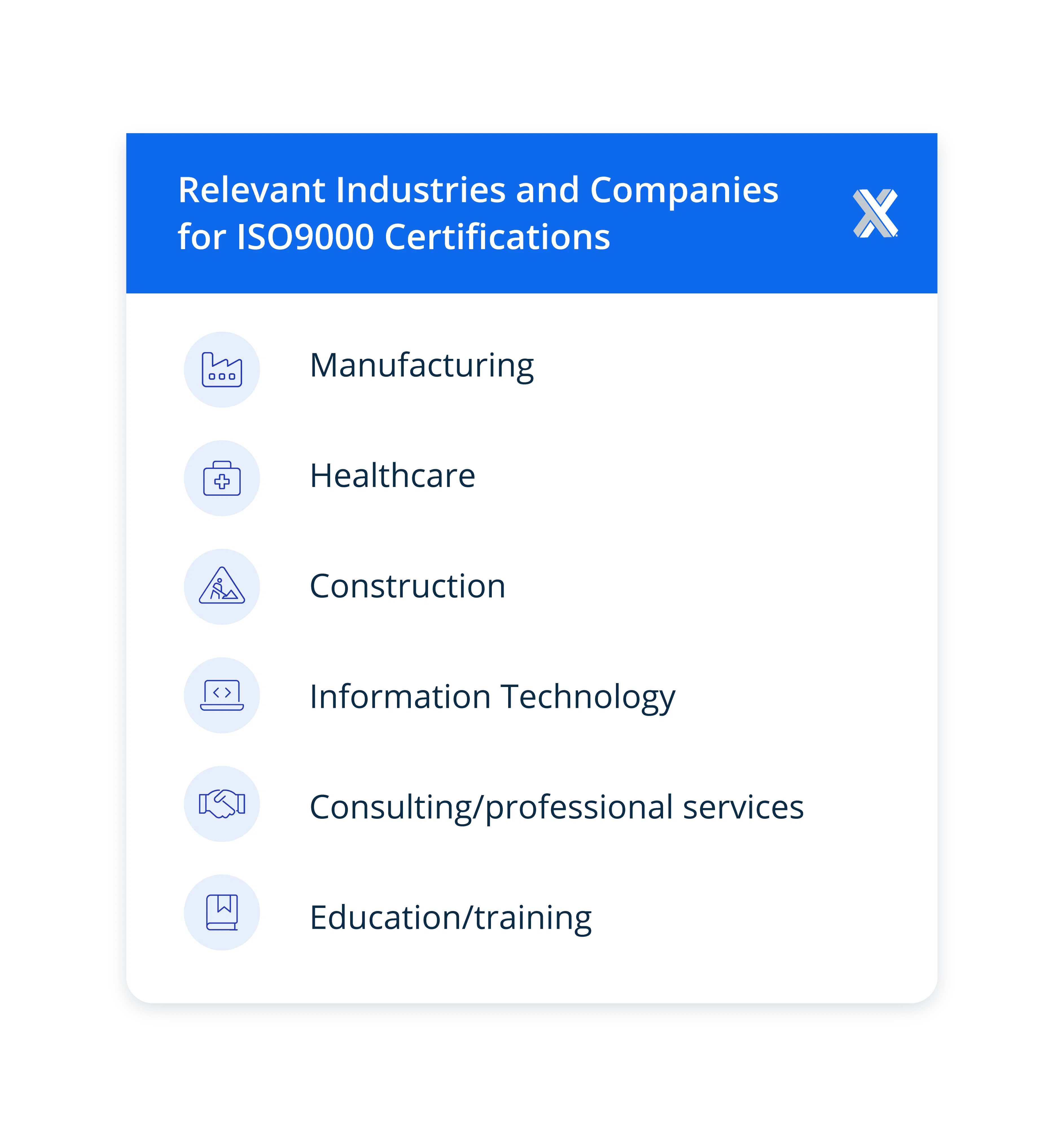 Industries and companies for ISO 9000 certifications