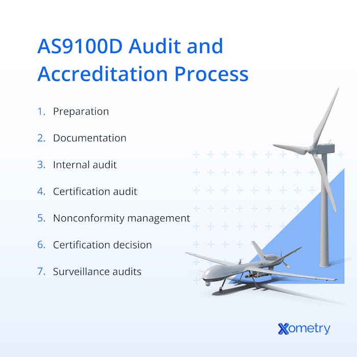 AS9100D Audit and Accreditation Process